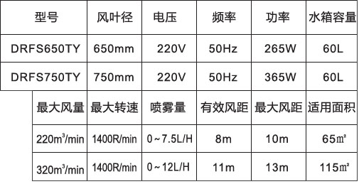 噴霧風(fēng)扇-650、750高端落地橢圓參數(shù)表.jpg