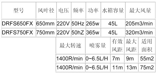 噴霧風扇-650、750方形參數(shù)表.jpg