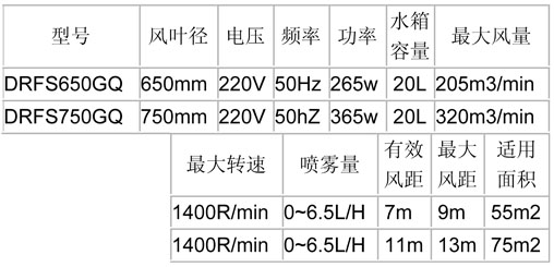 噴霧風(fēng)扇-650、750經(jīng)濟(jì)掛墻參數(shù)表.jpg